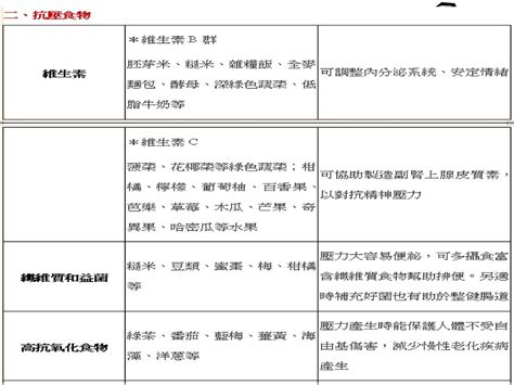 內設作用|心理防衛機轉